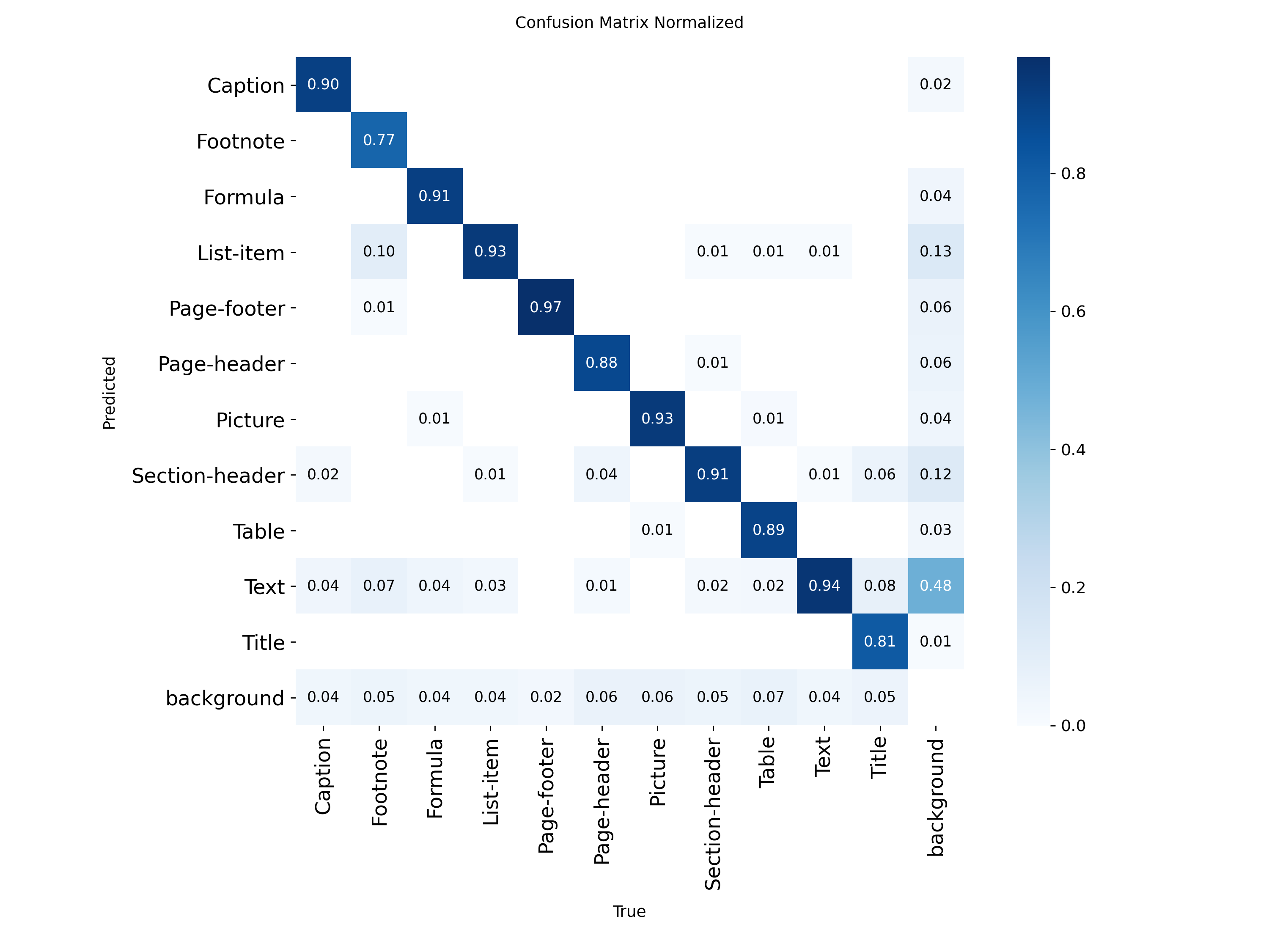 train5 confusion matrix