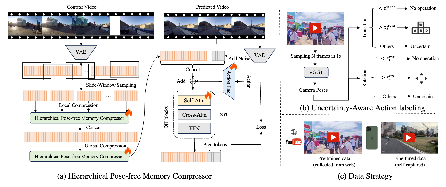 Infinite-World Framework