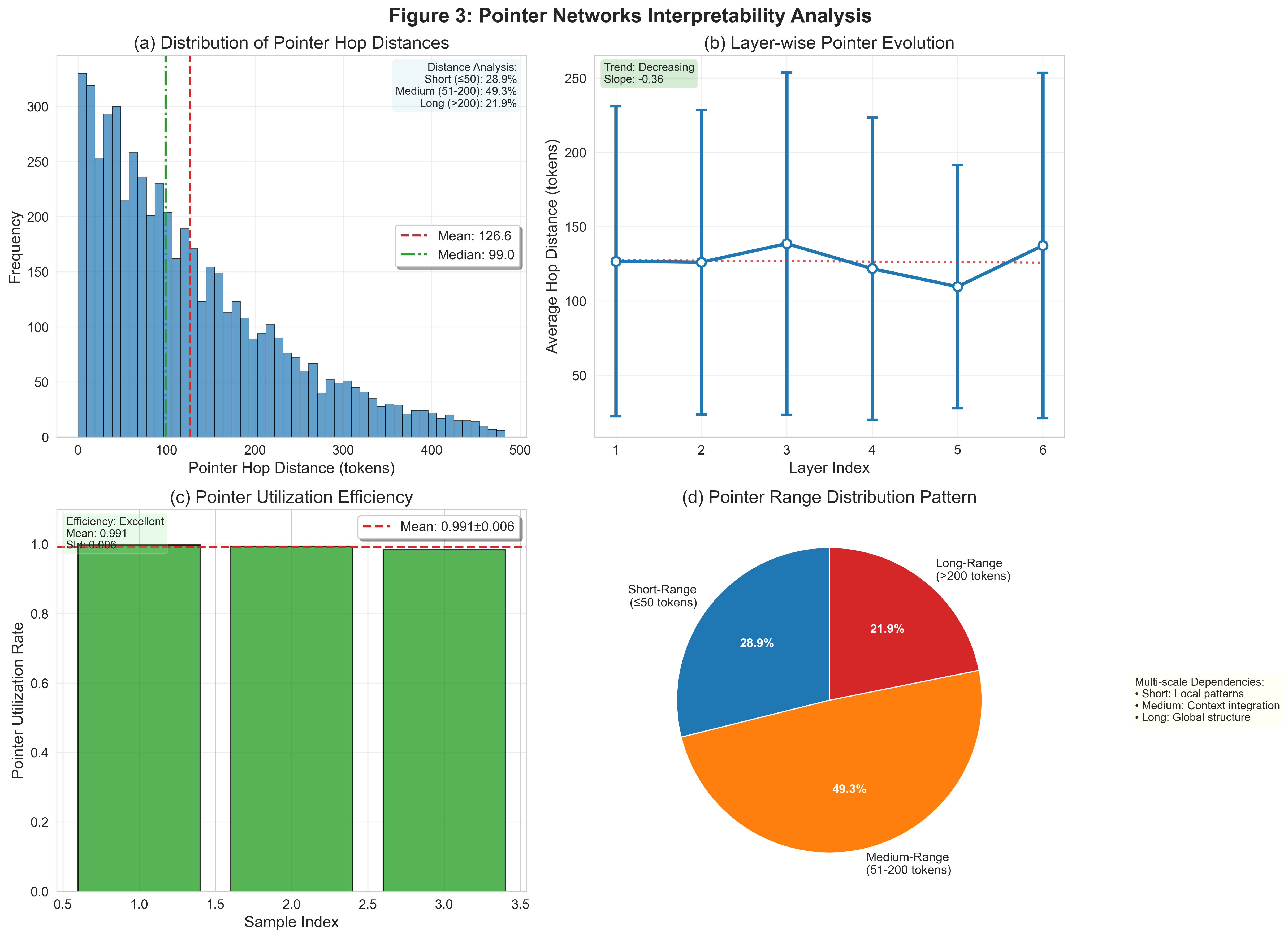 Interpretability Analysis