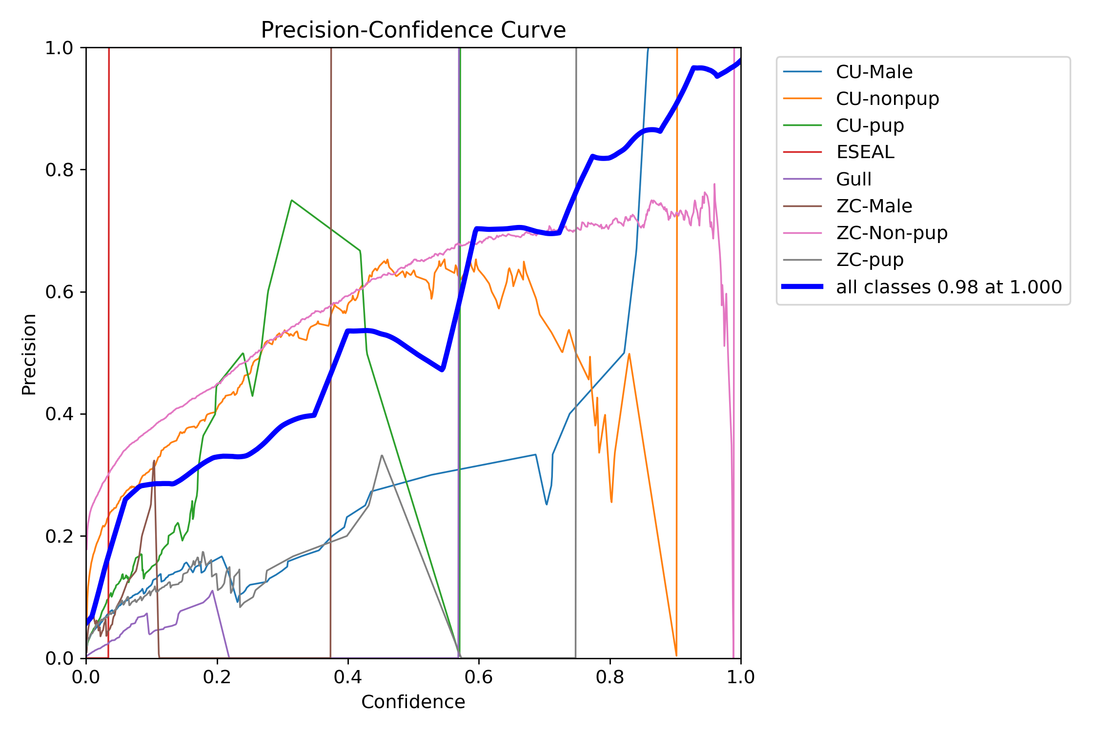 P_curve.png