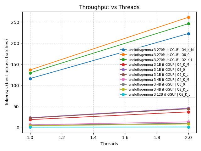 throughput_vs_threads.png