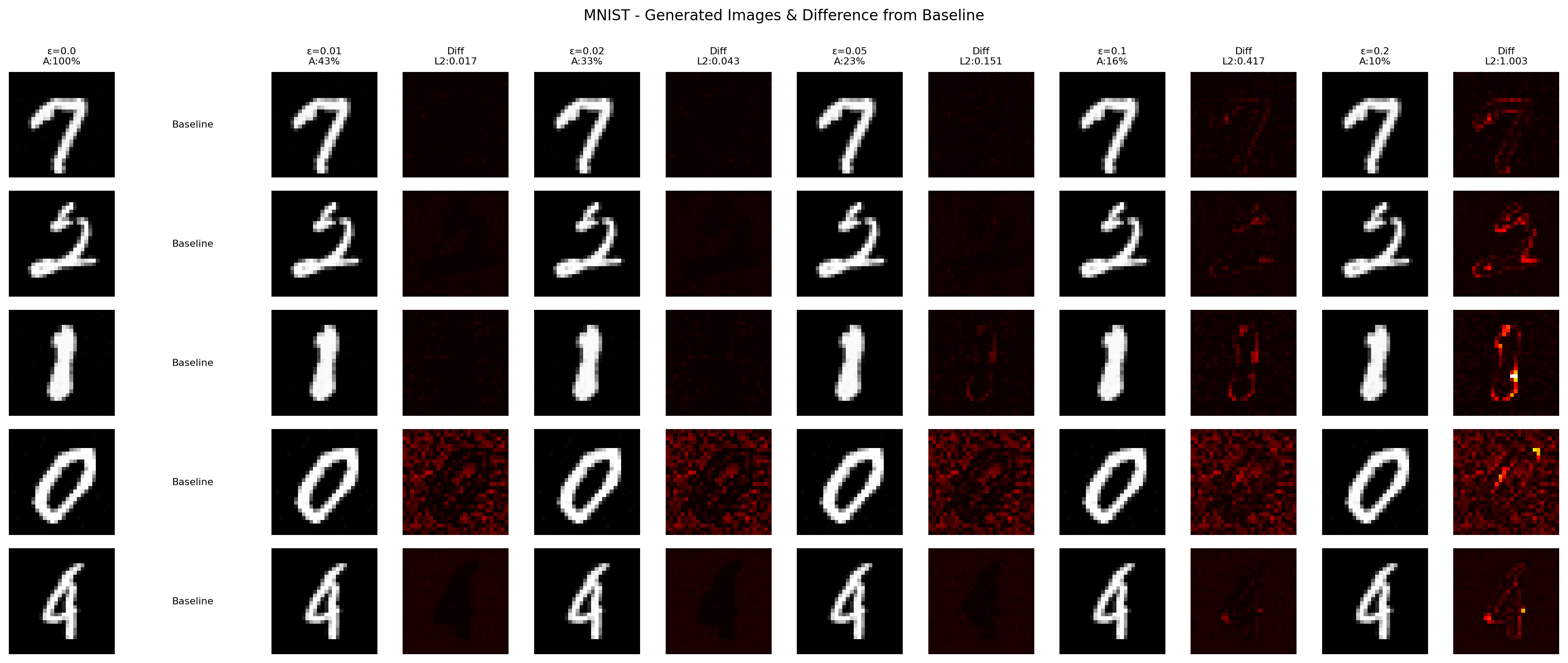 MNIST Samples