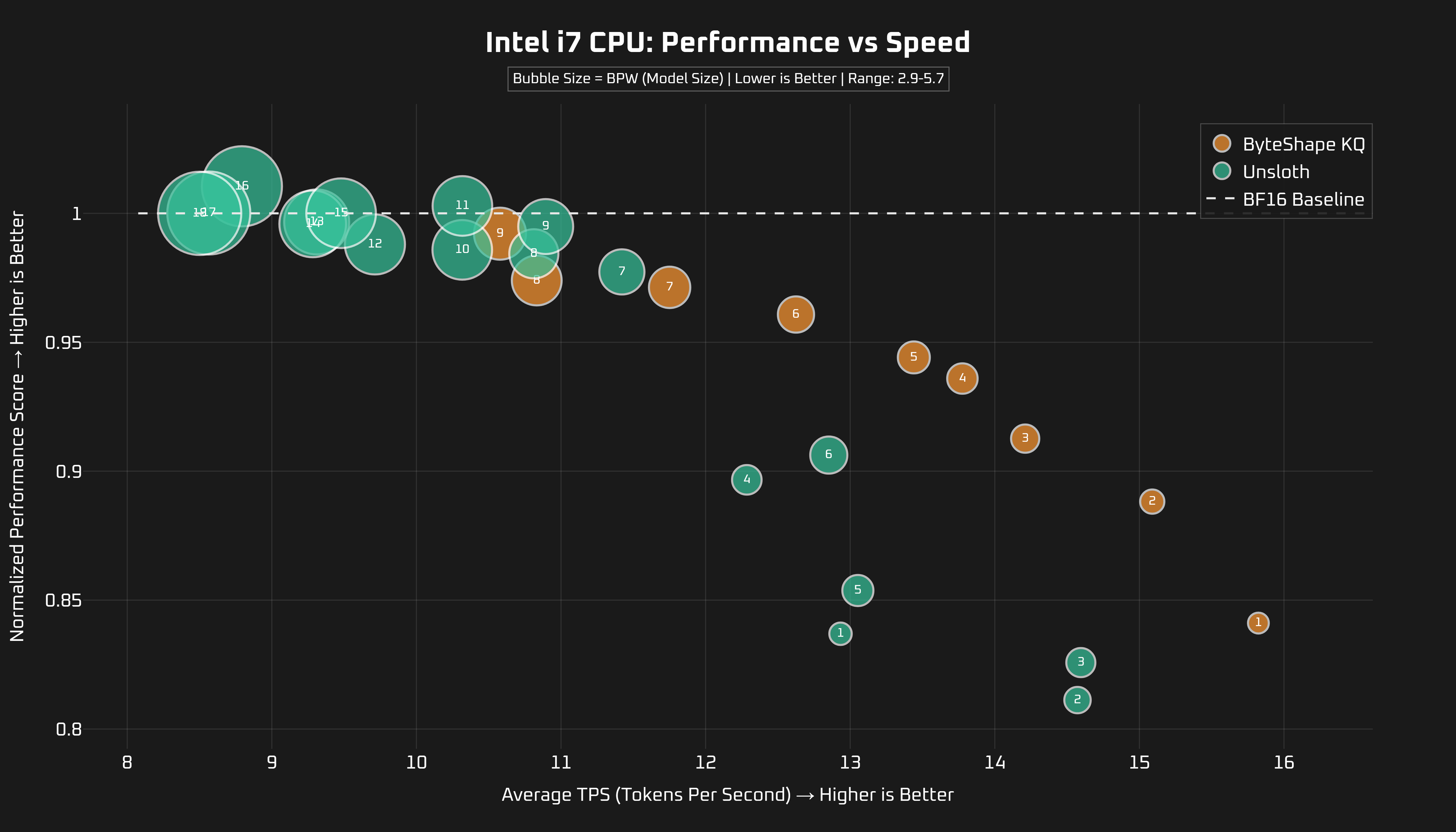CPU Benchmark - Intel