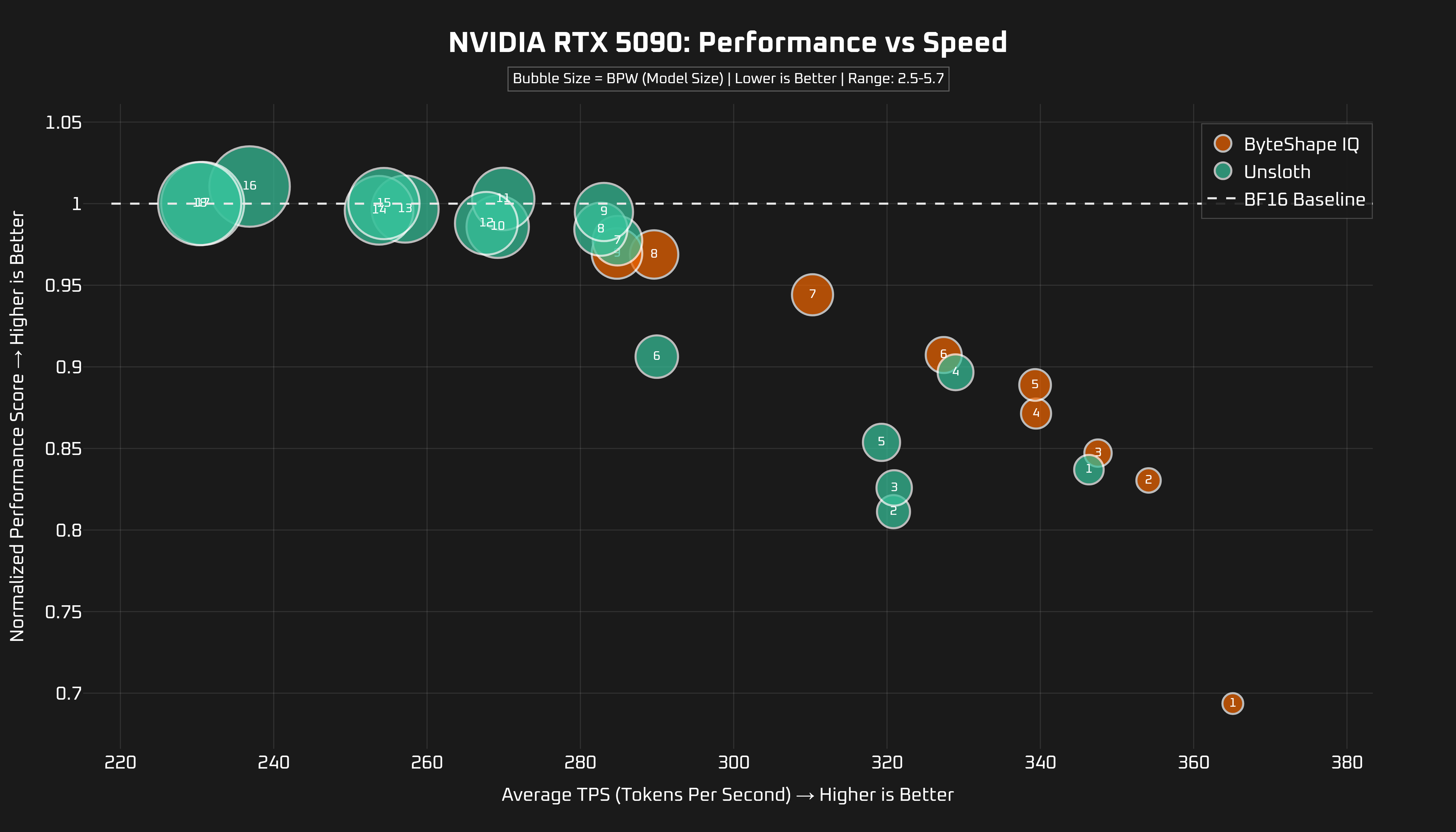 GPU Benchmark - RTX 5090