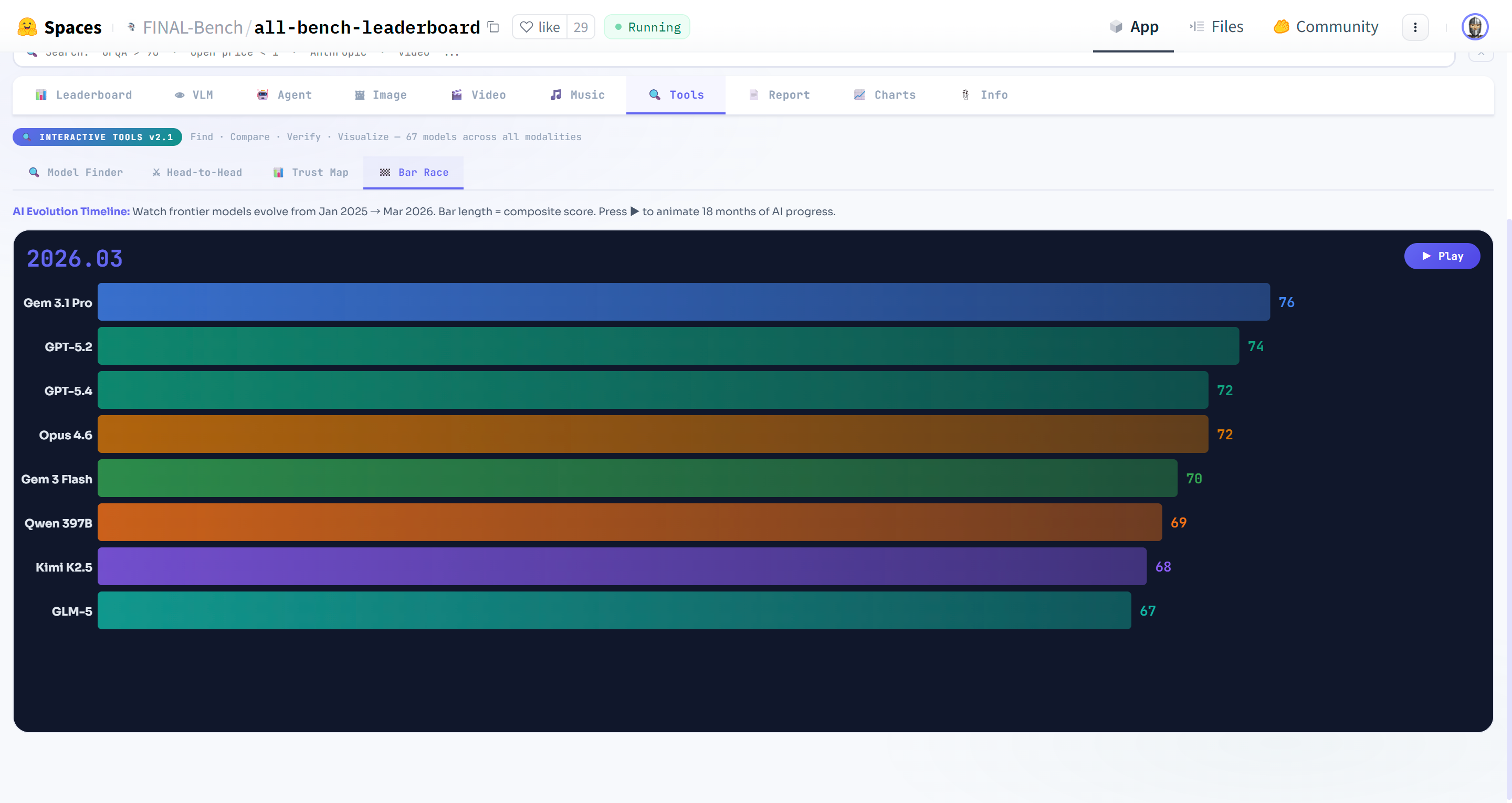 ALL Bench Leaderboard