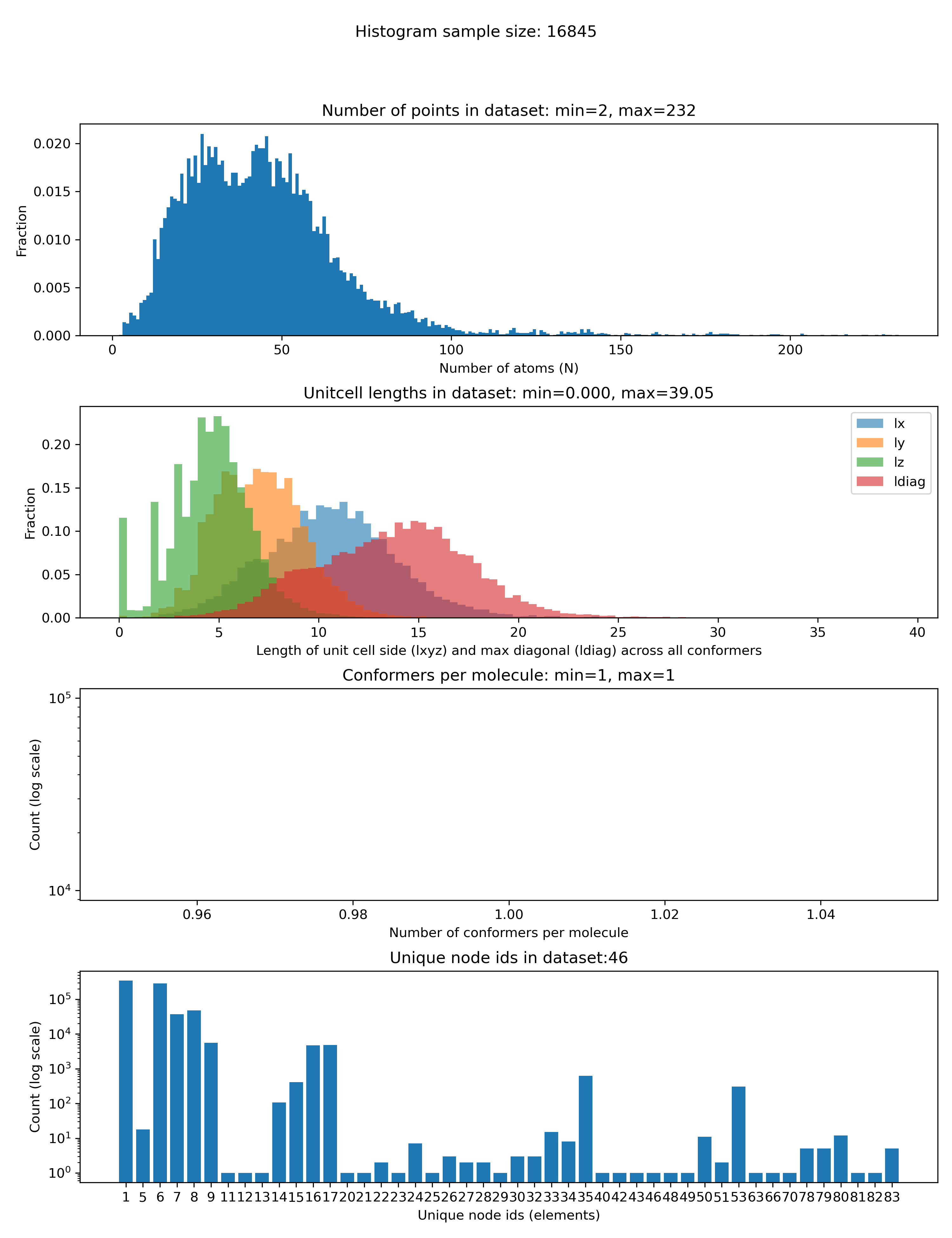 MolNet1_histogram.png
