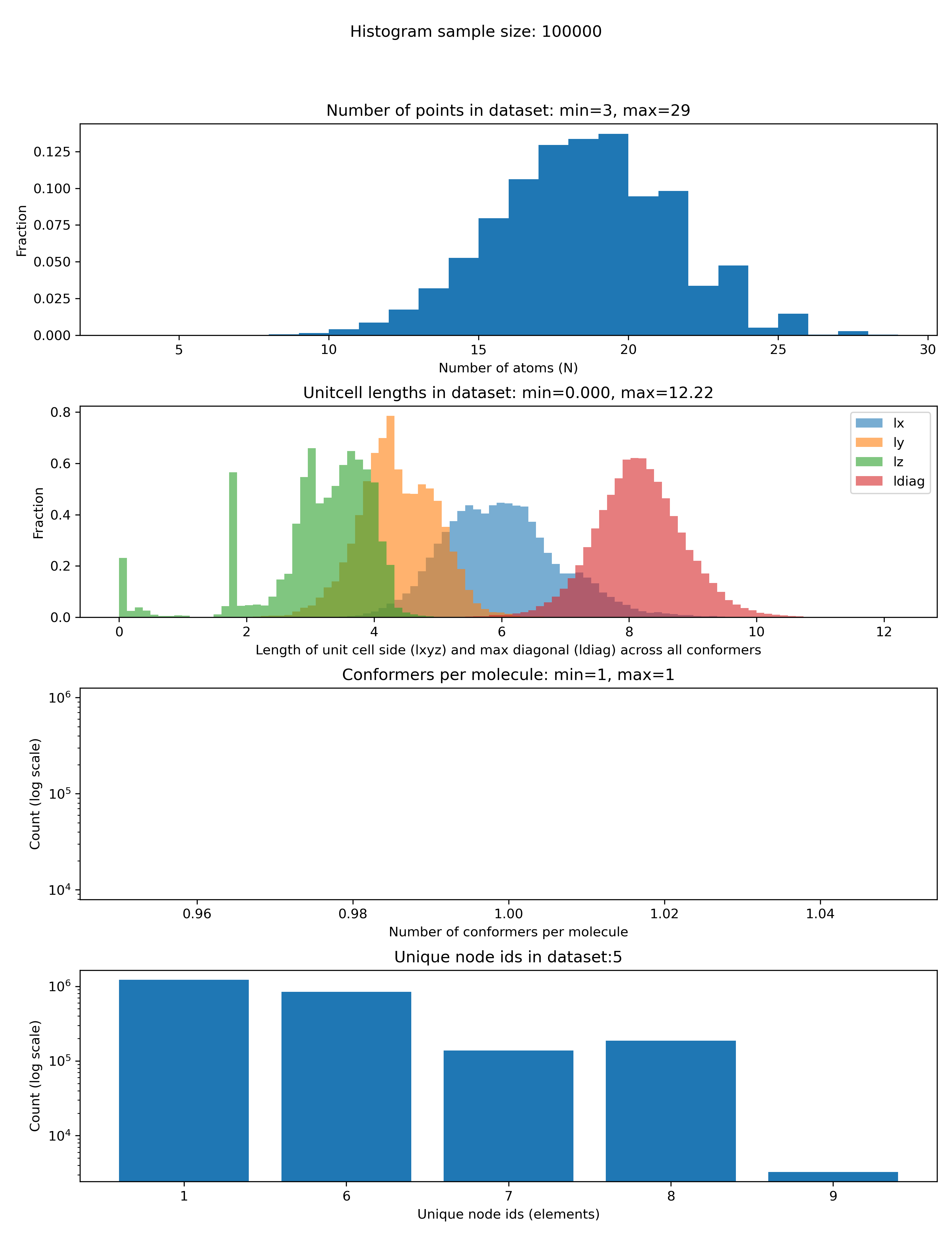 qm91_histogram.png