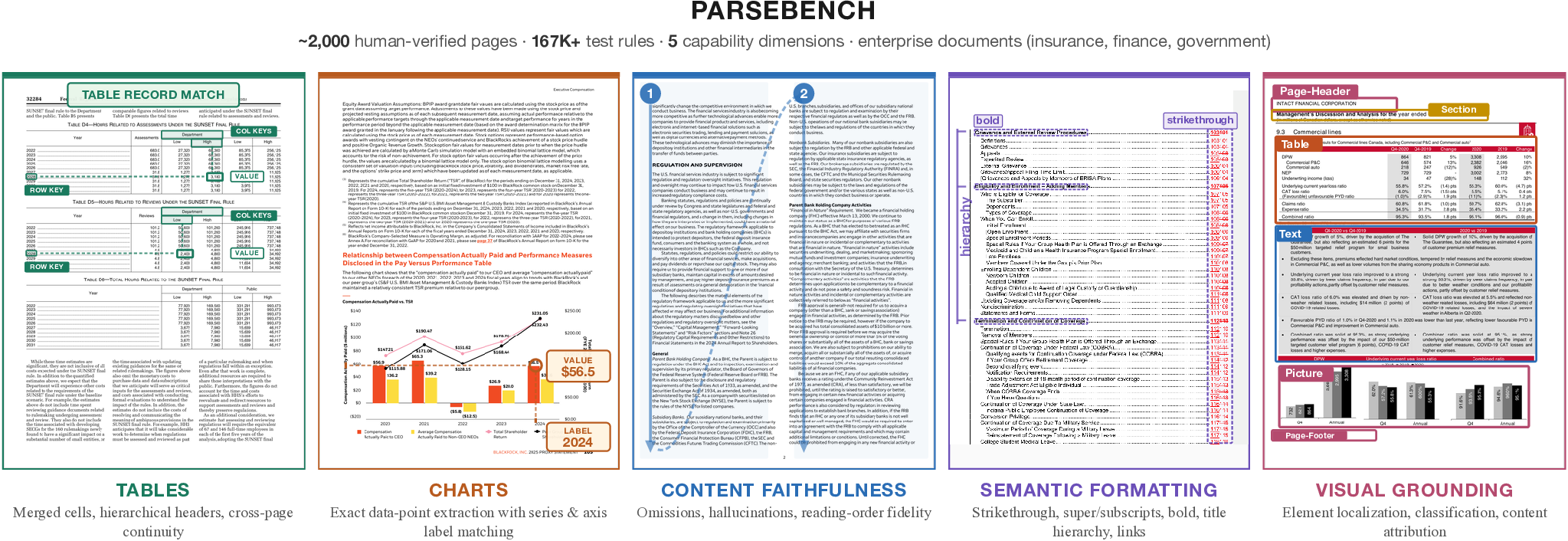 ParseBench