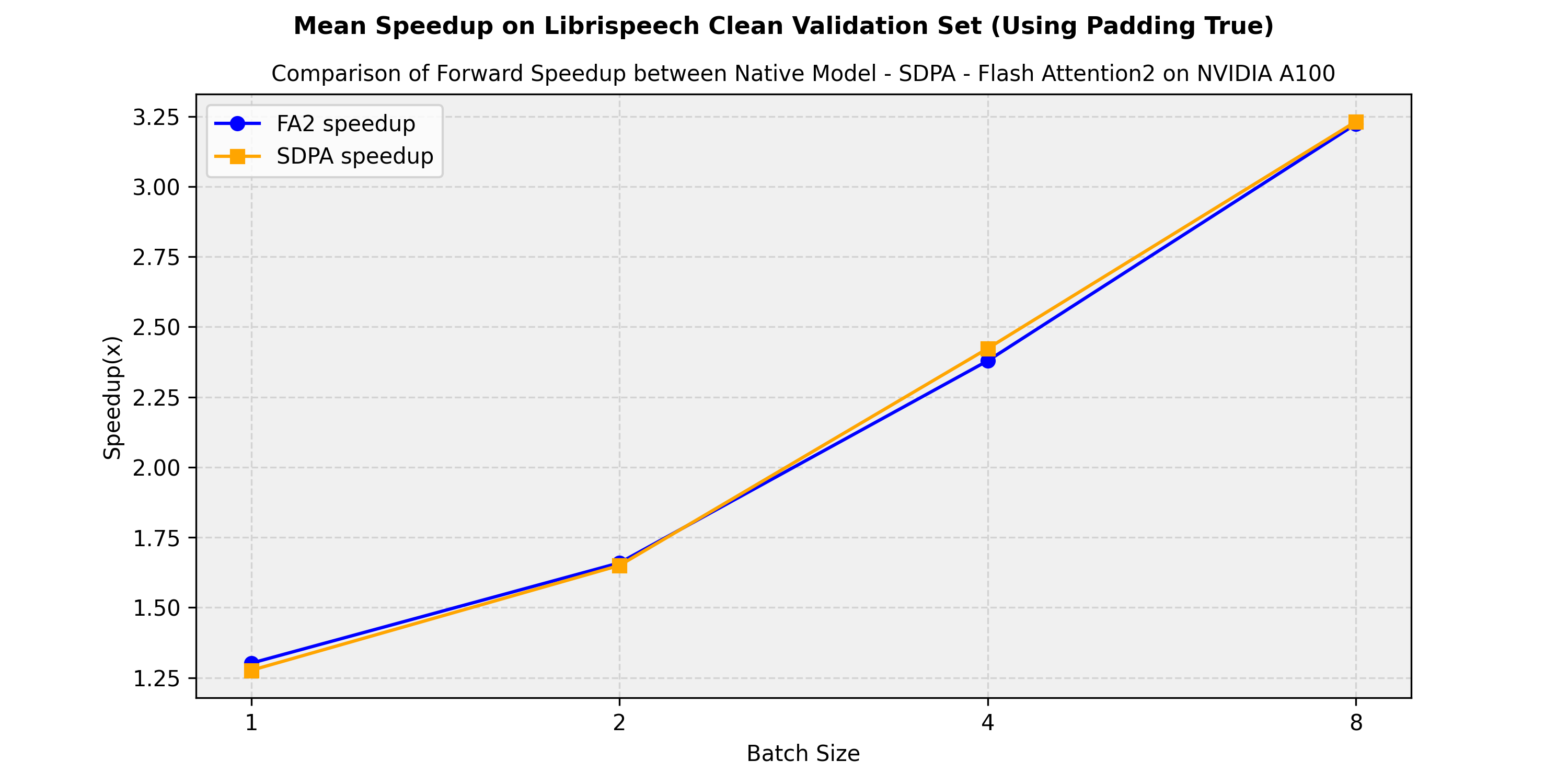 Hubert_speedup.png
