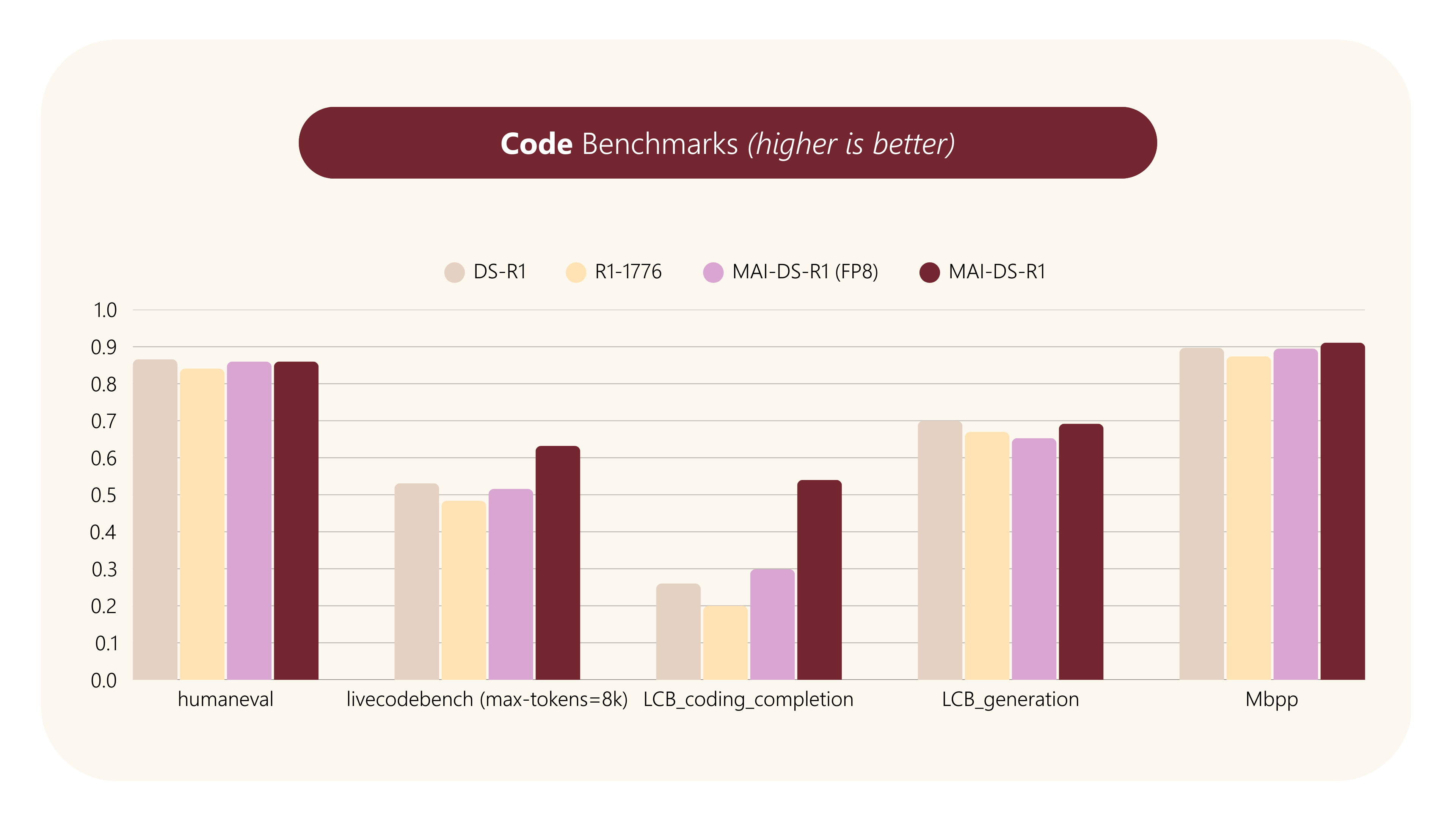 Benchmark Chart