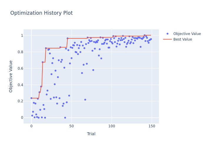 optuna_optimization_history.png