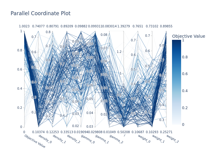optuna_parallel_coordinate.png