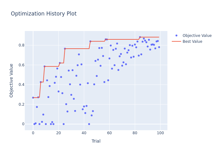 optuna_optimization_history.png