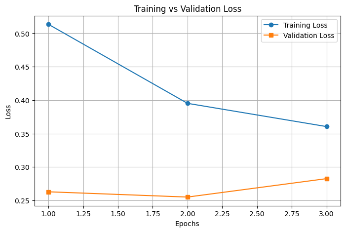 Learning Curve