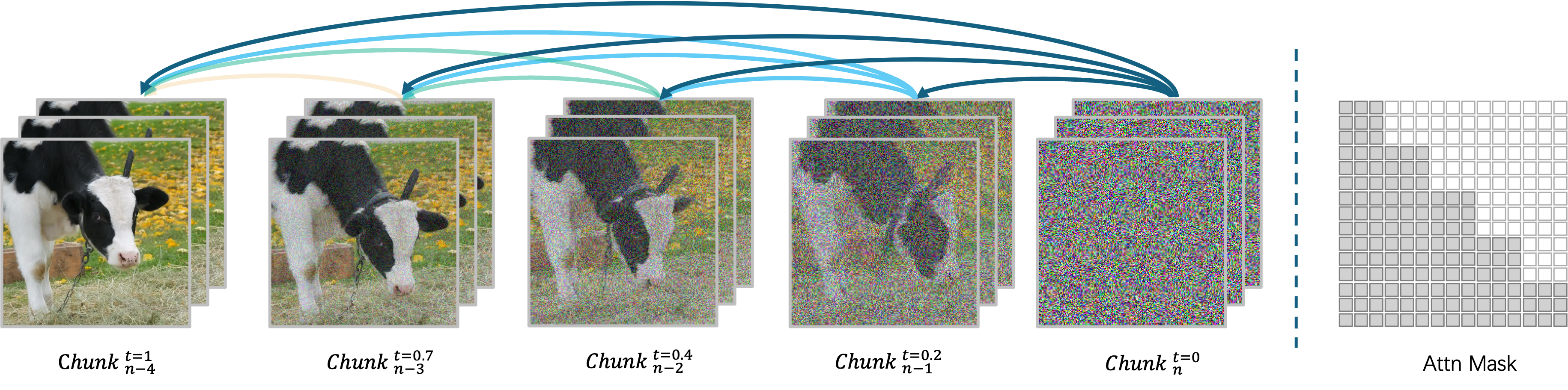 auto-regressive denosing algorithm