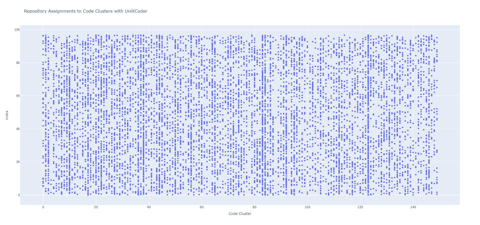Repository-Code Cluster Assignments.png