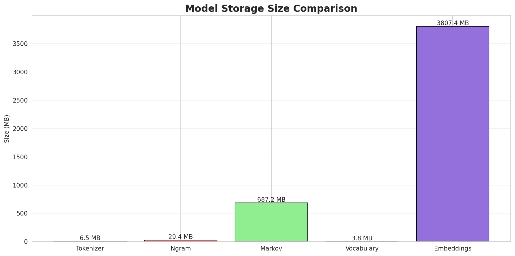 model_sizes.png