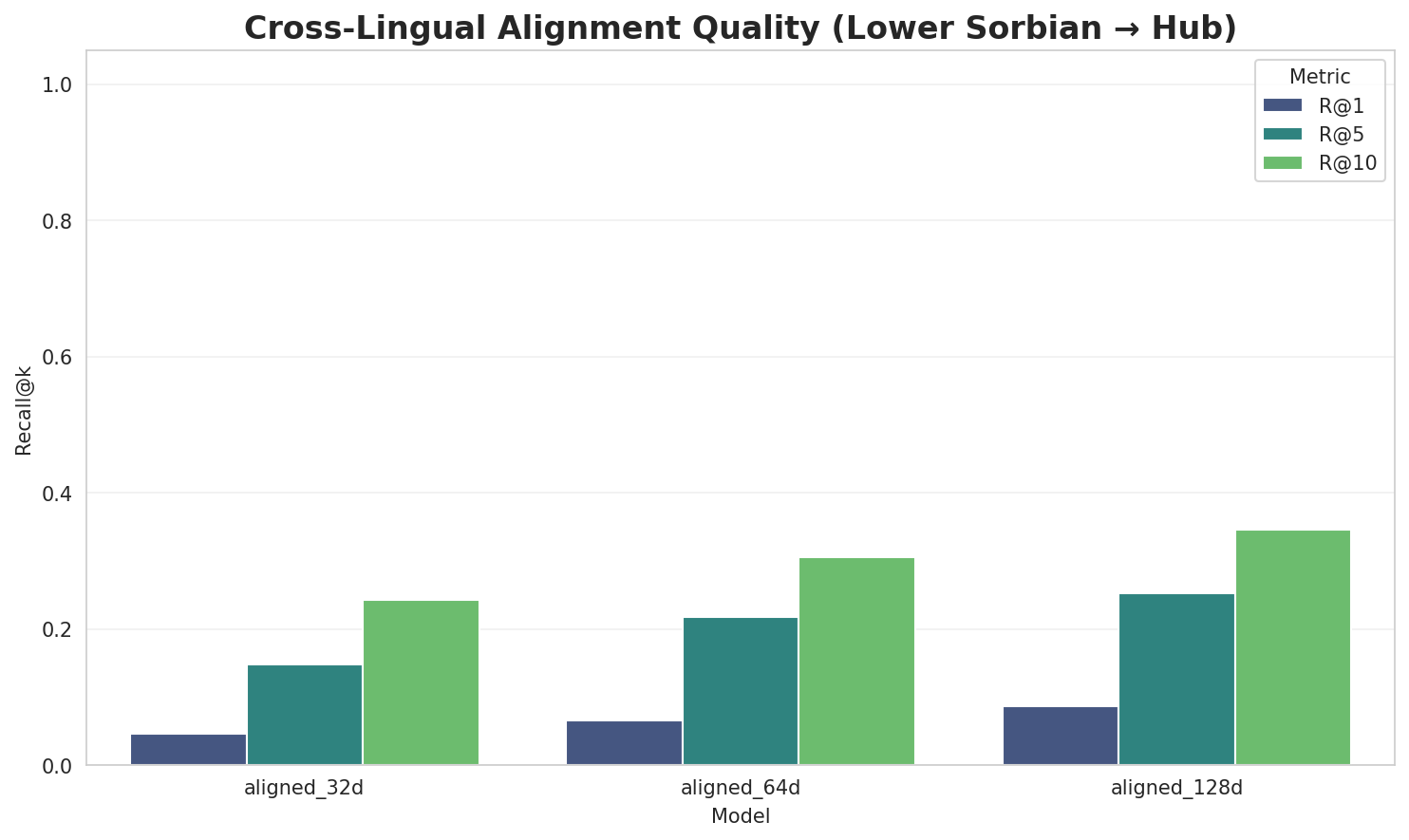 Alignment Quality