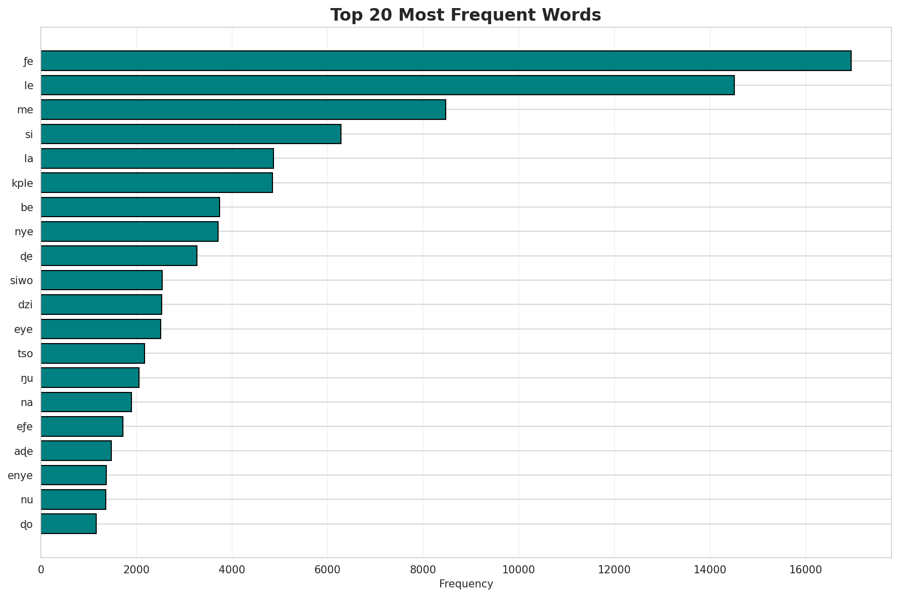 Top Words