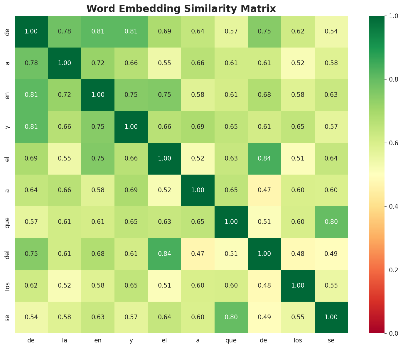 embedding_similarity.png