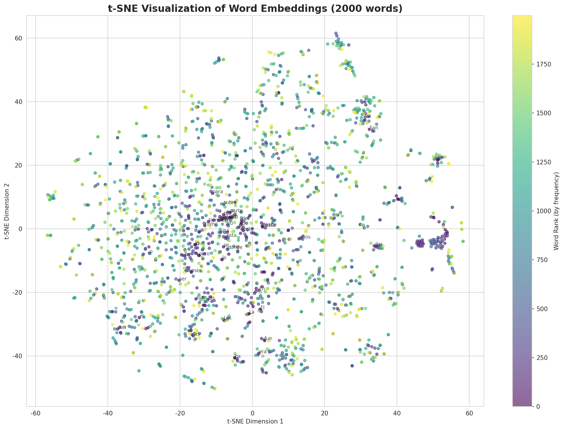 tsne_words.png