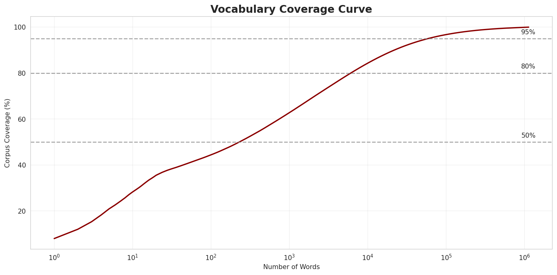 vocab_coverage.png