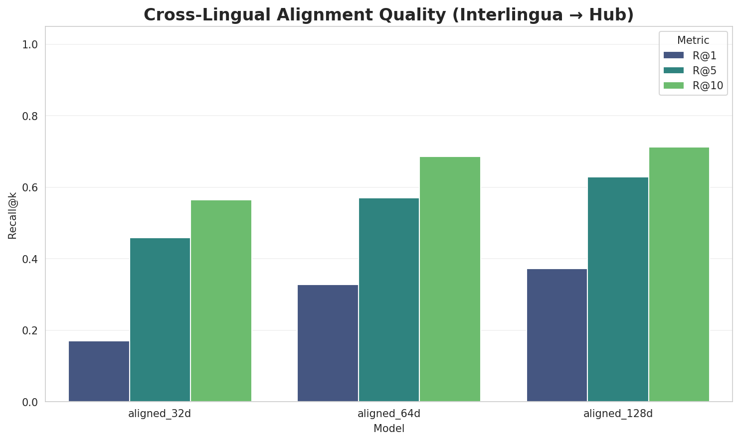 Alignment Quality
