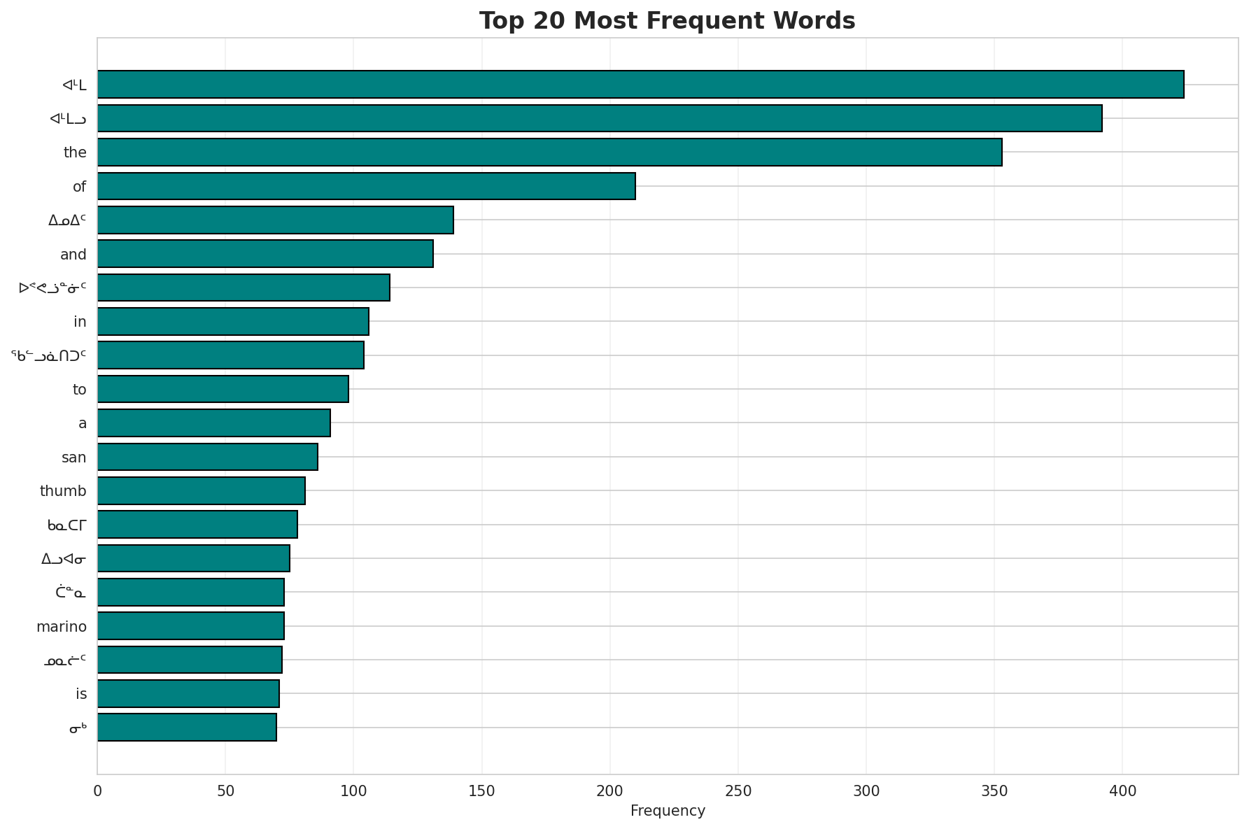 Top Words