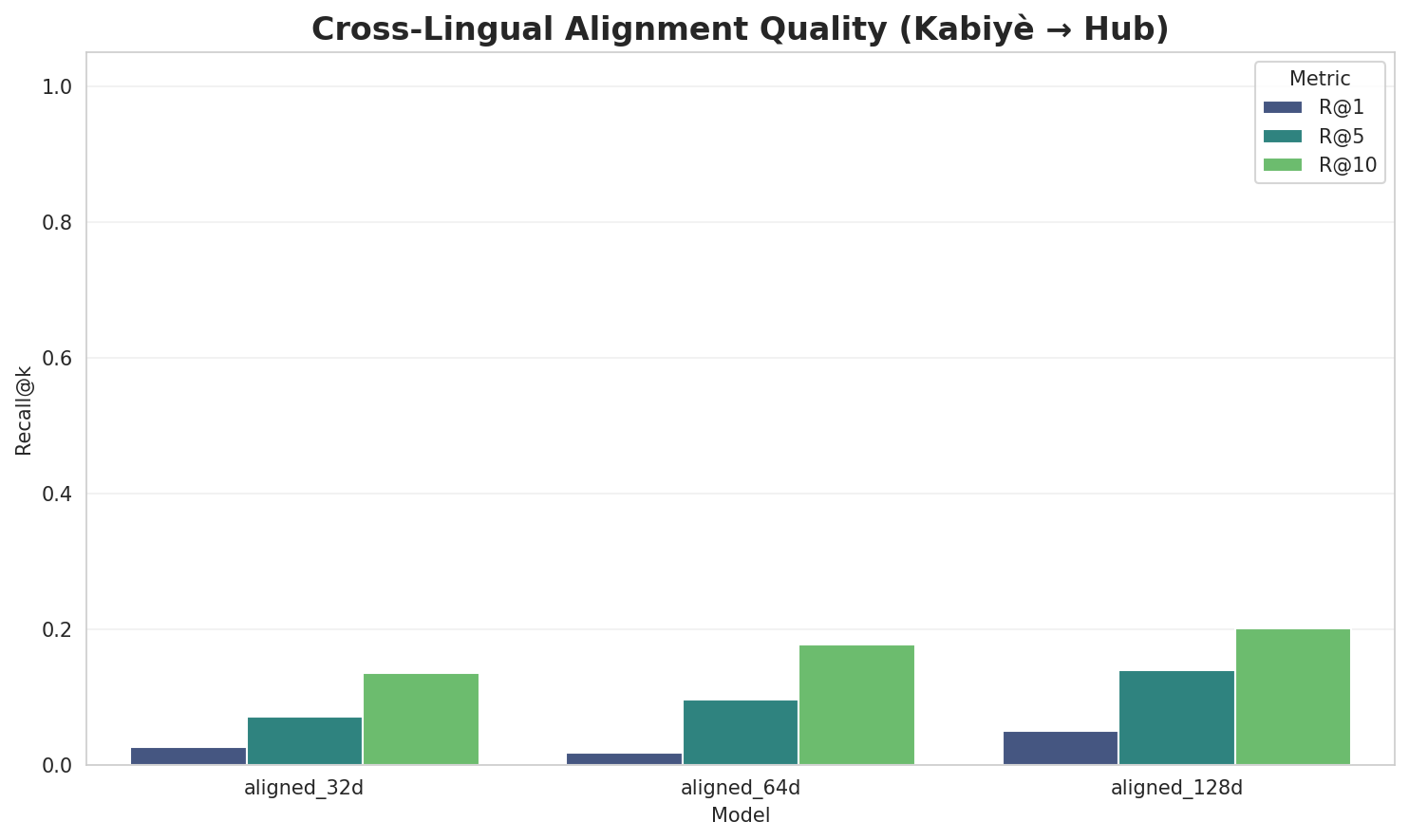 Alignment Quality