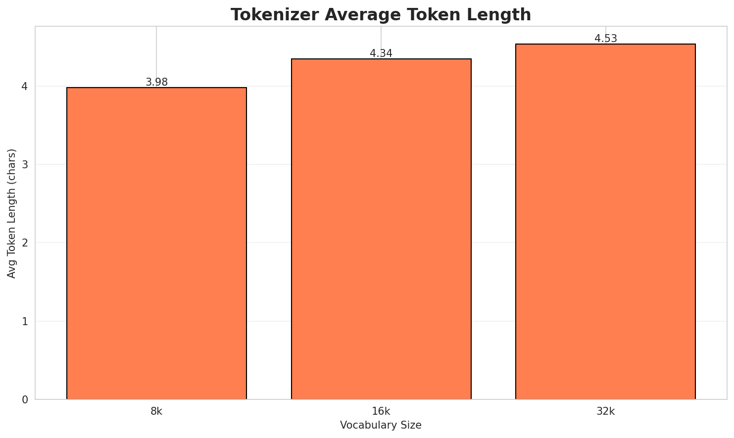 Tokenizer Fertility