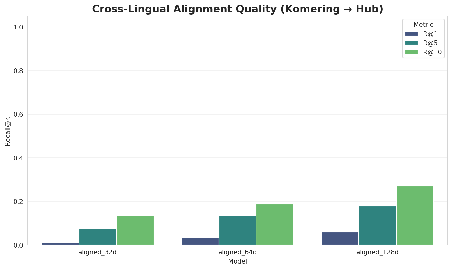 Alignment Quality