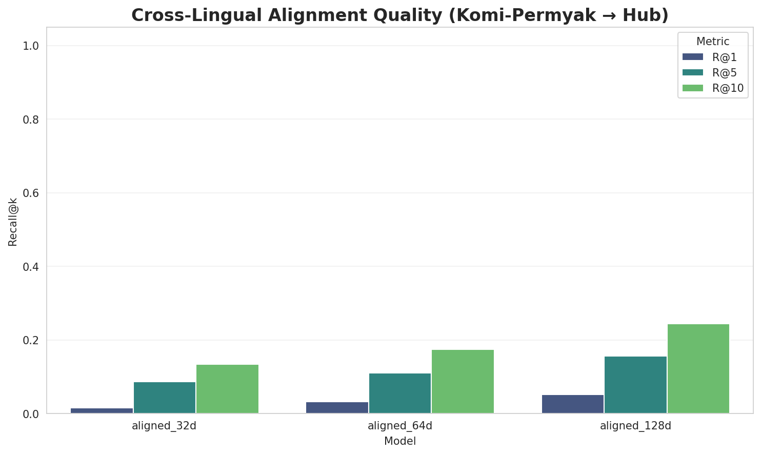 Alignment Quality