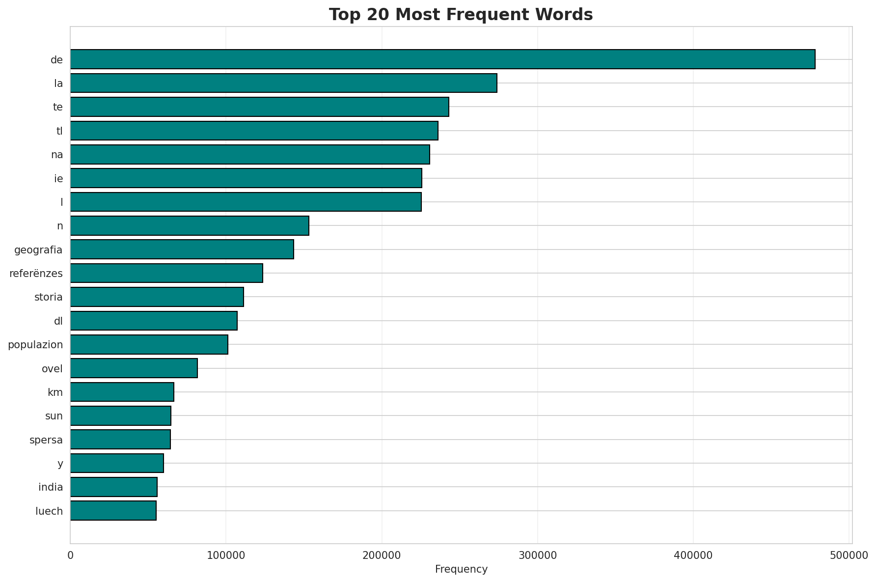 Top Words