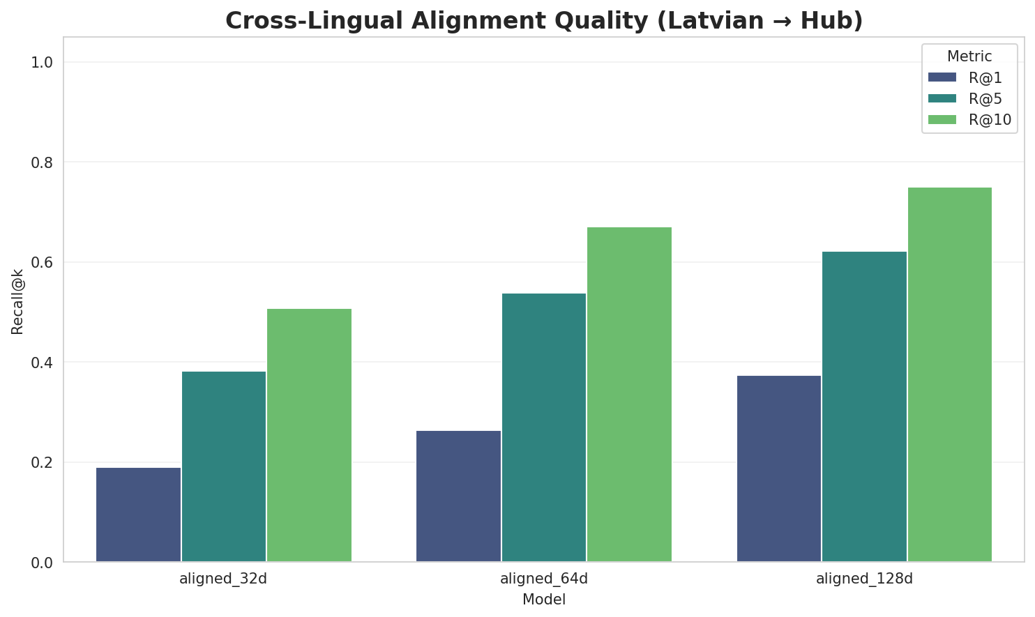 Alignment Quality